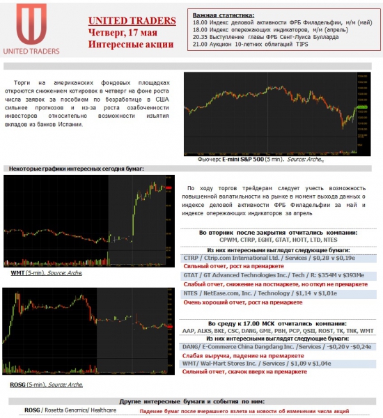 Интересные акции США на четверг, 17 мая.