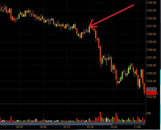 Агентство Egan-Jones понизило рейтинг Испании до "B" с "BB-" ! EUR/USD пробил 1,25 !