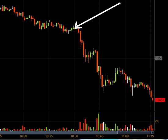 Агентство Egan-Jones понизило рейтинг Испании до "B" с "BB-" ! EUR/USD пробил 1,25 !