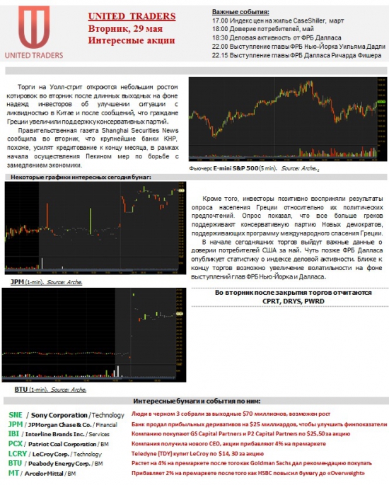 Интересные акции США и премаркет на 29 мая !
