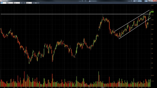 Пять среднесрочных идей на Long от United Traders !!!