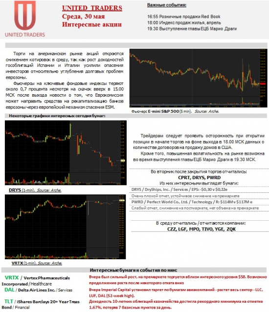 Интересные акции США и премаркет на 30 мая !