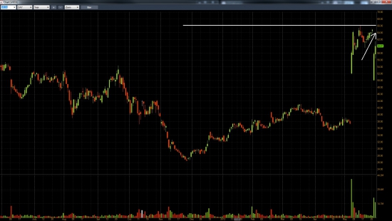 Пять среднесрочных идей на Long от United Traders !!!