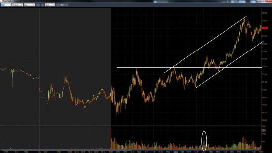 Пять среднесрочных идей на Long от United Traders !!!