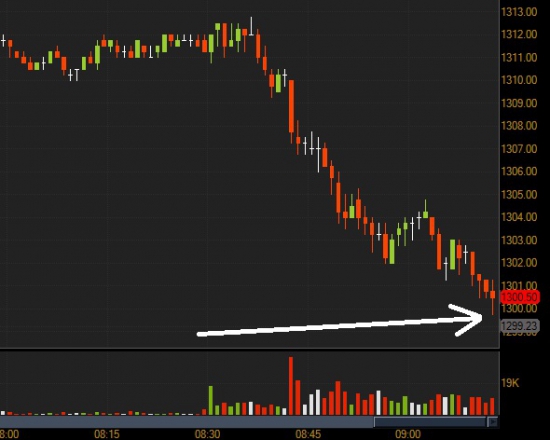 Причины сегодняшнего падения S&P до 1.300 пунктов!