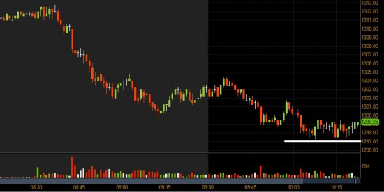 Причины сегодняшнего падения S&P до 1.300 пунктов!