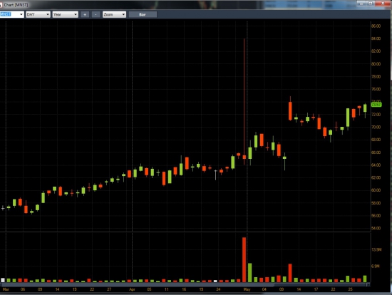 Пять среднесрочных идей на Long от United Traders !!!