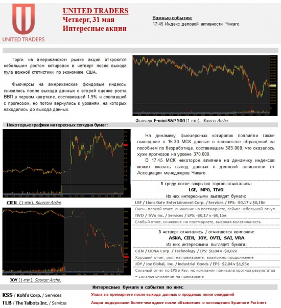 Интересные акции США и премаркет на четверг, 31 мая !