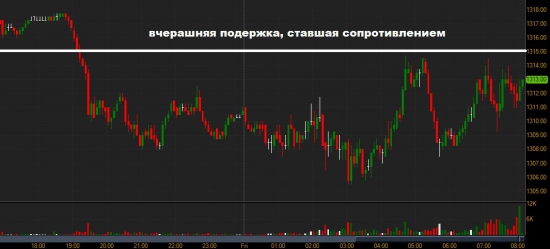 Премаркет и акции США: попросит ли Испания помощи?