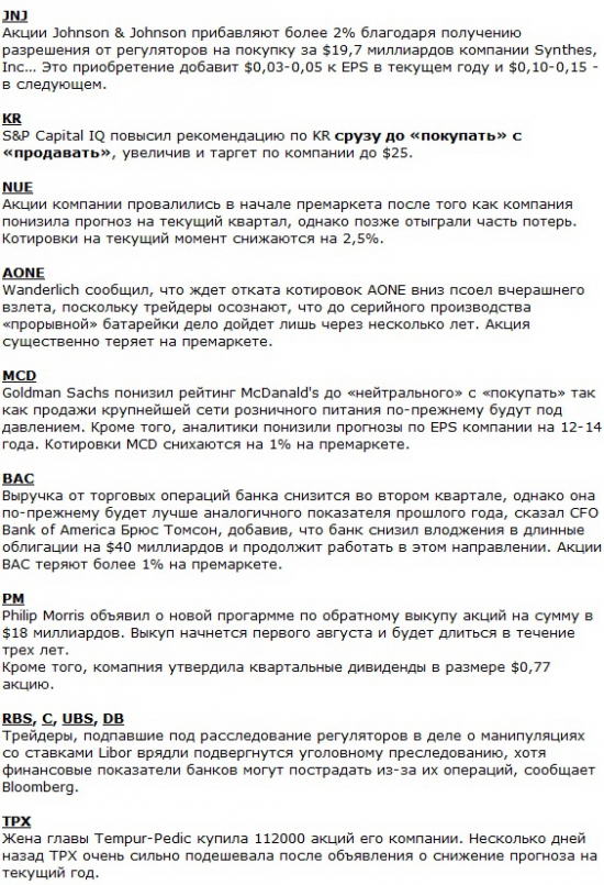 Премаркет и акции США: смогут ли продажи и Греция отправить рынок вниз?