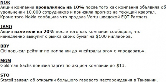 Премаркет и акции США: выборы в Греции становятся позитивом?