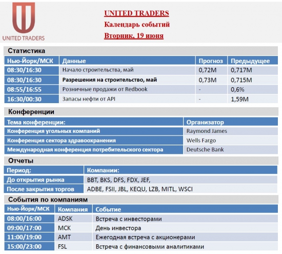 Календарь событий рынка акций США на 18-22 июня