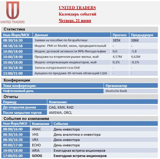 Календарь событий рынка акций США на 18-22 июня