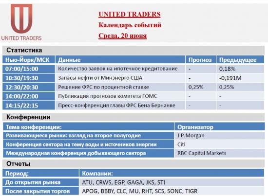 Календарь событий рынка акций США на 18-22 июня