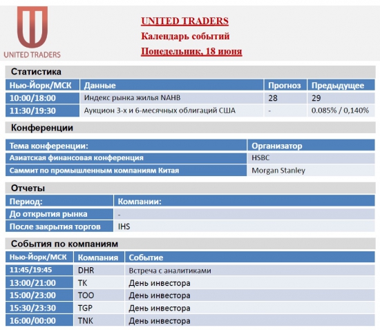 Календарь событий рынка акций США на 18-22 июня