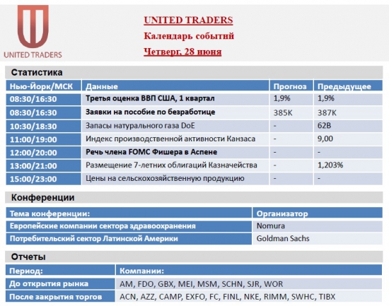 Календарь событий рынка акций США на 25-29 июня !