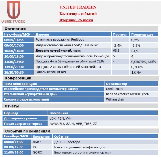 Календарь событий рынка акций США на 25-29 июня !