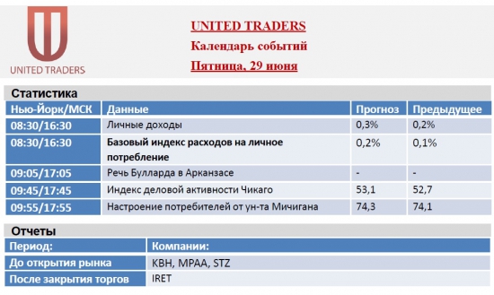 Календарь событий рынка акций США на 25-29 июня !