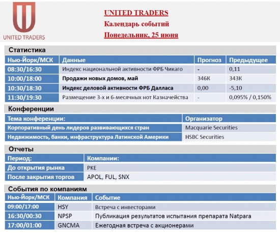 Календарь событий рынка акций США на 25-29 июня !