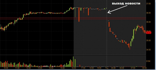 Убыток JPM может достичь $9 миллиардов - анализ ситуации.