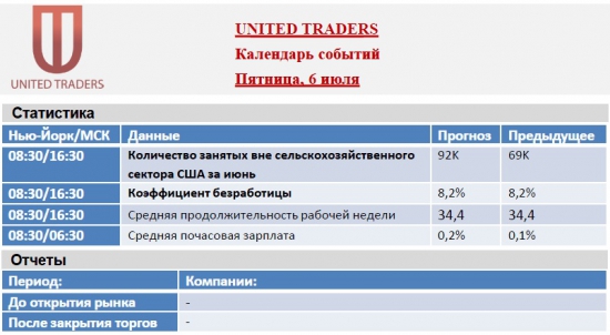 Календарь событий США на 2-6 июля - спокойное начало, праздник и бурное завершение!