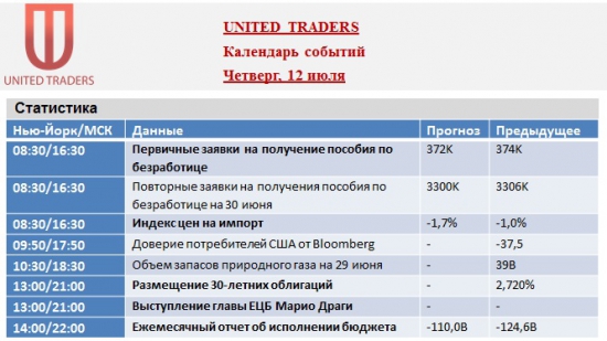 Календарь событий рынка США на 10-13 июля