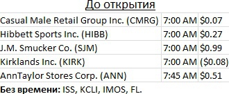 Календарь отчетов компаний США на грядущую неделю.