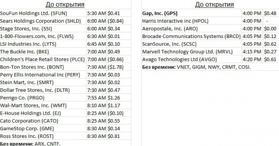 Календарь отчетов компаний США на грядущую неделю.