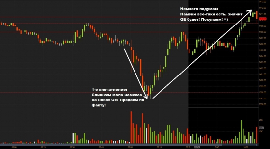 Полная версия речи главы ФРС Бернанке: QE 3, скорее всего, состоится, если ближайшие месяцы не будет значимого улучшения в экономике.