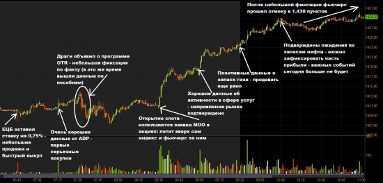 Причины и хронология сегодняшнего роста рынка до нового максимума с начала 2008 года.