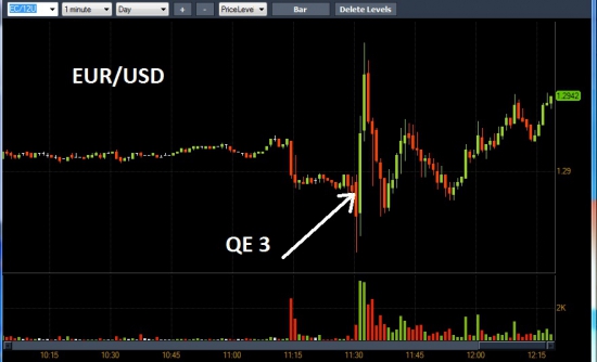 QE 3 будет !!!! Федрезерв будет выкупать по $40 миллиардов MBS каждый месяц !!!