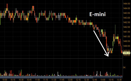 Flash Crash в нефти !