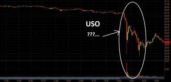 Flash Crash в нефти !