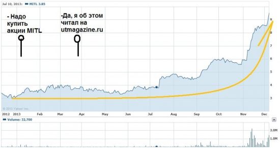 MITEL NETWORKS на пути к 16 долларам США