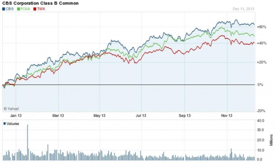 2014 год на NYSE и NASDAQ станет временем расцвета ТВ-империй