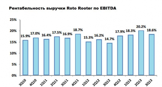 NYSE - CHE: хосписы в цене