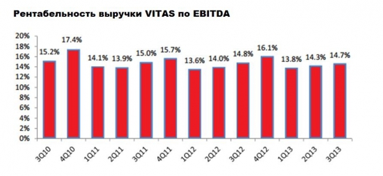 NYSE - CHE: хосписы в цене