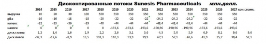 Opportunity: SNSS направляется к 13$