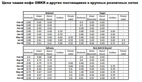 GMСR: потенциал роста на NASDAQ 32%