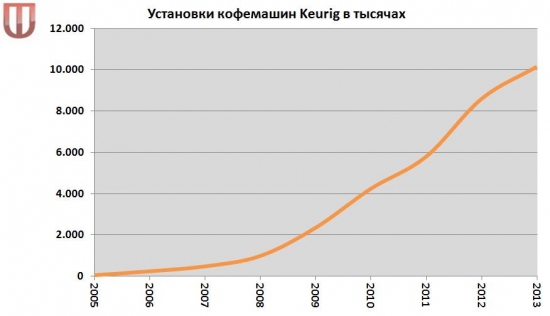 GMСR: потенциал роста на NASDAQ 32%