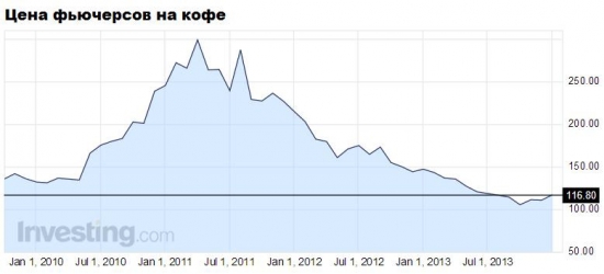 GMСR: потенциал роста на NASDAQ 32%