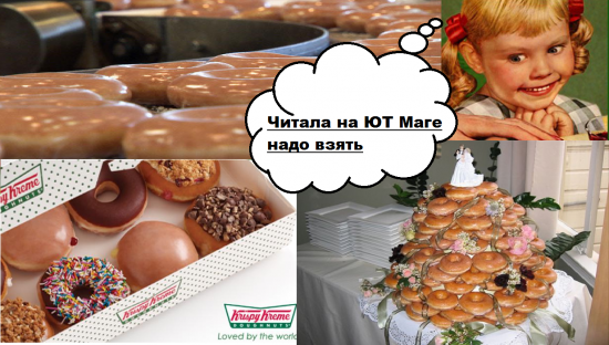 Акции Krispy Kreme Doughnuts (Nyse: KKD) могут вырасти до 30 долларов