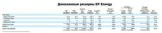 IPO EP ENERGY - мыльный пузырь?