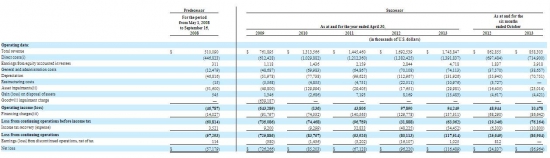 Вертолетные услуги CHC GROUP (NYSE: HELI) выходят на IPO