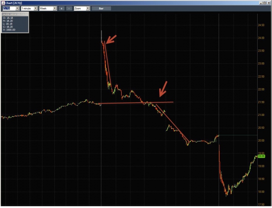 Неделя на Trading Floor с United Traders