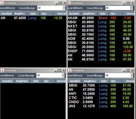 Неделя на Trading Floor с United Traders