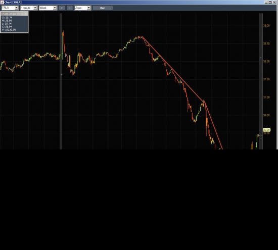 Неделя на Trading Floor с United Traders