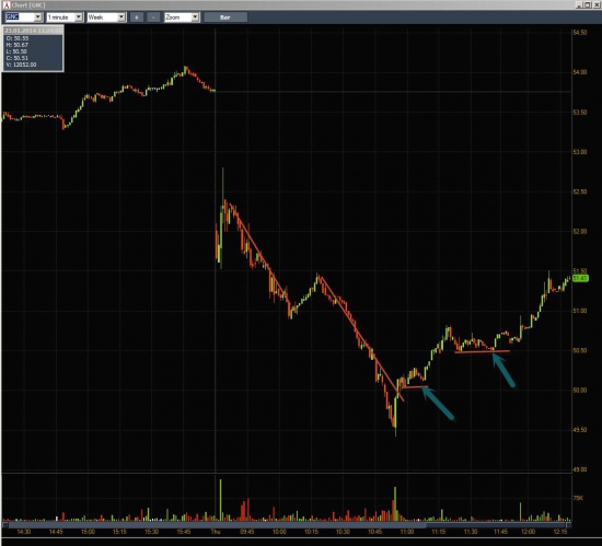 Неделя #2 на Trading Floor с United Traders