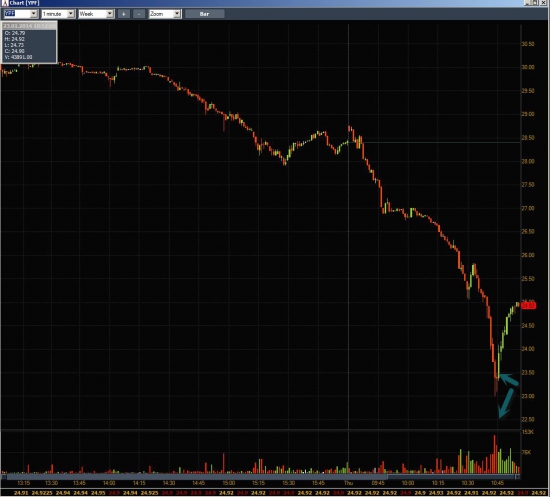 Неделя #2 на Trading Floor с United Traders