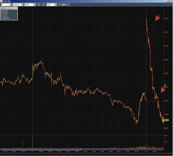 Неделя #2 на Trading Floor с United Traders